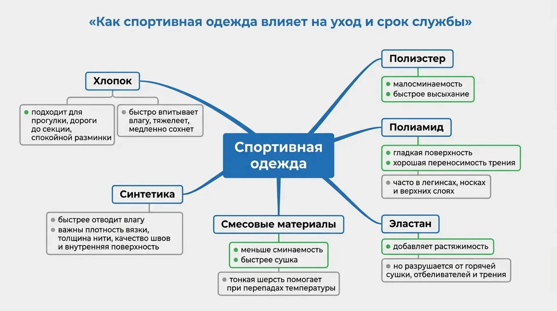 Как спортивная одежда влияет на уход и срок службы